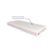 Matelas Amör – Ressorts ensachés 7 zones, ferme et réversible