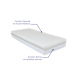 Matelas Horizon – Latex et mousse HR, confort morphologique