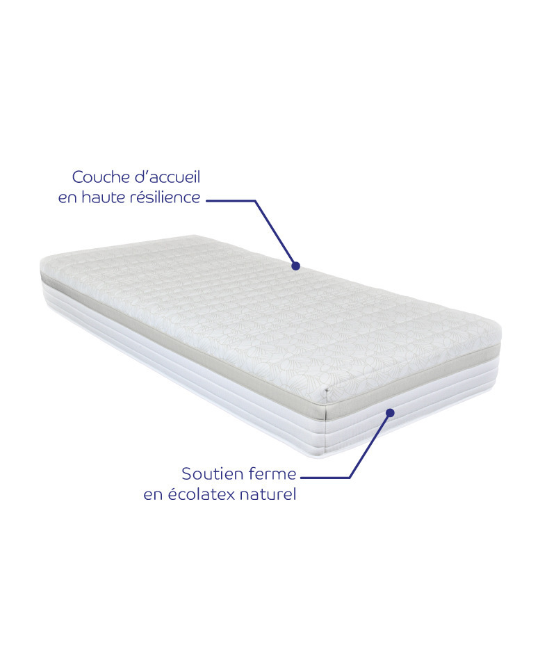 Matelas Horizon – Latex et mousse HR, confort morphologique