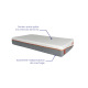 Matelas Mementö – Mousse à mémoire de forme, confort 7 zones