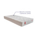 Matelas Neö– Ressorts ensachés & confort souple accessible