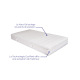 Matelas Cassis – Ressorts ensachés & mousse Visco Gel