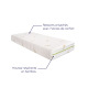 Matelas Paris – Ressorts ensachés et mousse ferme 7 zones