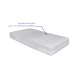 Matelas Ravello – Deux conforts et fraîcheur continue