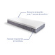 Matelas Zen – Réparable, 8 conforts modulables
