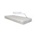 Matelas Léa – Ressorts ensachés & prix accessible