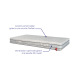 Matelas Röma – Soutien équilibré & mousse TexFeel ventilée