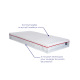 Matelas Élixir – Confort moelleux à mémoire de forme & soutien ergonomique