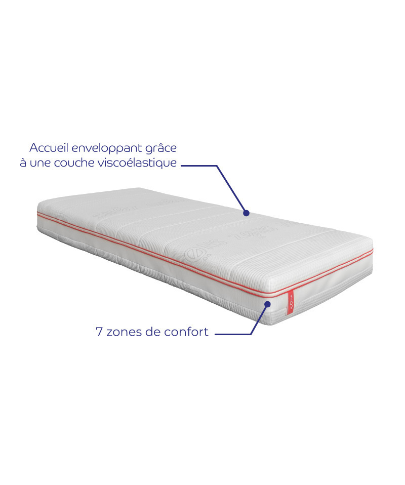 Matelas Icöne – Ressorts ensachés 7 zones & mousse mémoire de forme