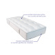 Matelas Apogée – Confort nuage & soutien hôtelier