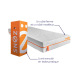 Matelas Cölor – Mousse double confort et soutien 5 zones ergonomiques