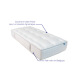 Matelas Palace – Latex Pulse & soutien hôtelier ferme