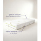 Matelas Paris – Ressorts ensachés et mousse ferme 7 zones