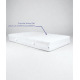 Matelas Ravello – Deux conforts et fraîcheur continue