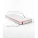 Matelas Icöne – Ressorts ensachés 7 zones & mousse mémoire de forme