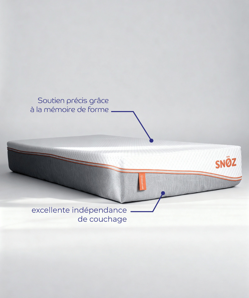 Matelas Mementö – Mousse à mémoire de forme, confort 7 zones