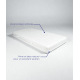 Matelas Bergamo – Latex naturel, soutien ferme 7 zones