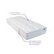 Matelas Opéra – Ressorts ensachés & confort harmonieux