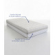 Matelas Horizon – Latex et mousse HR, confort morphologique
