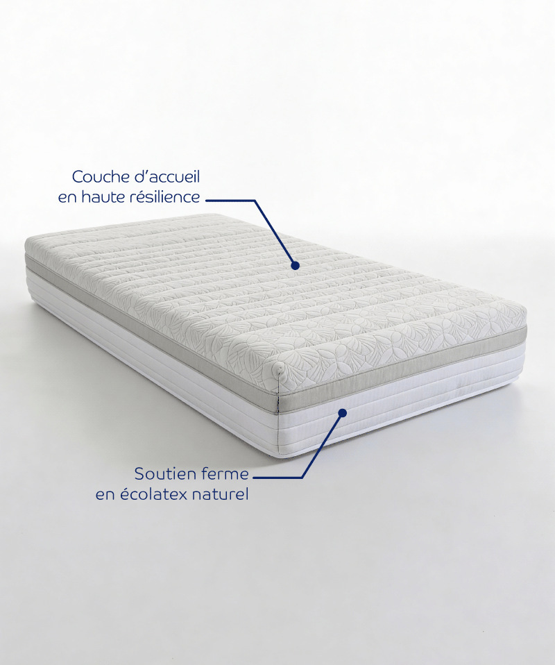 Matelas Horizon – Latex et mousse HR, confort morphologique