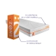Matelas Cölor – Mousse double confort et soutien 5 zones ergonomiques