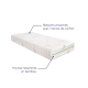 Matelas Paris – Ressorts ensachés et mousse ferme 7 zones