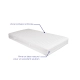 Matelas Bergamo – Latex naturel, soutien ferme 7 zones