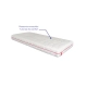 Matelas Amör – Ressorts ensachés 7 zones, ferme et réversible