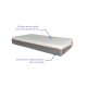 Matelas Mementö – Mousse à mémoire de forme, confort 7 zones
