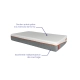 Matelas Mementö – Mousse à mémoire de forme, confort 7 zones