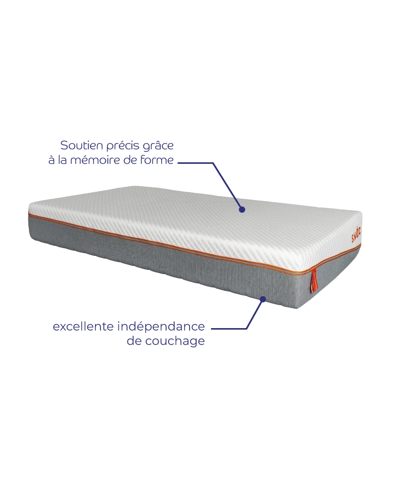 Matelas Mementö – Mousse à mémoire de forme, confort 7 zones