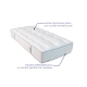 Matelas Apogée – Confort nuage & soutien hôtelier