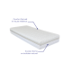 Matelas Horizon – Latex et mousse HR, confort morphologique