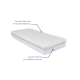 Matelas Horizon – Latex et mousse HR, confort morphologique