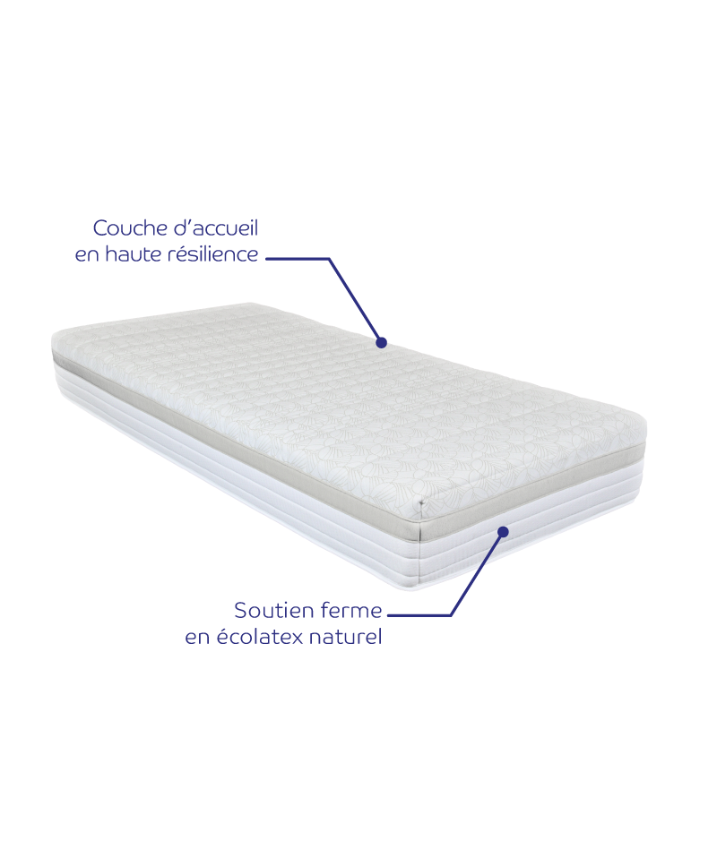 Matelas Horizon – Latex et mousse HR, confort morphologique