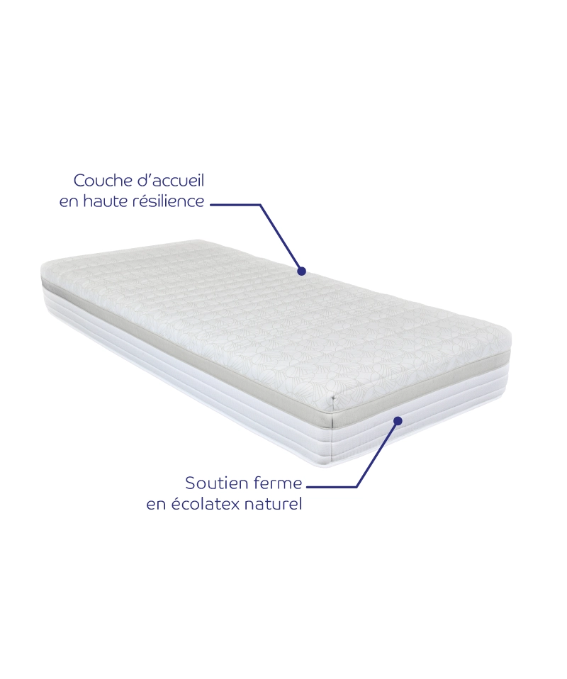 Matelas Horizon – Latex et mousse HR, confort morphologique