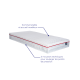Matelas Élixir – Confort moelleux à mémoire de forme & soutien ergonomique