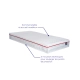 Matelas Élixir – Confort moelleux à mémoire de forme & soutien ergonomique