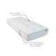 Matelas Opéra – Confort équilibré & latex Pulse artisanal