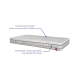 Matelas Röma – Soutien équilibré & mousse TexFeel ventilée