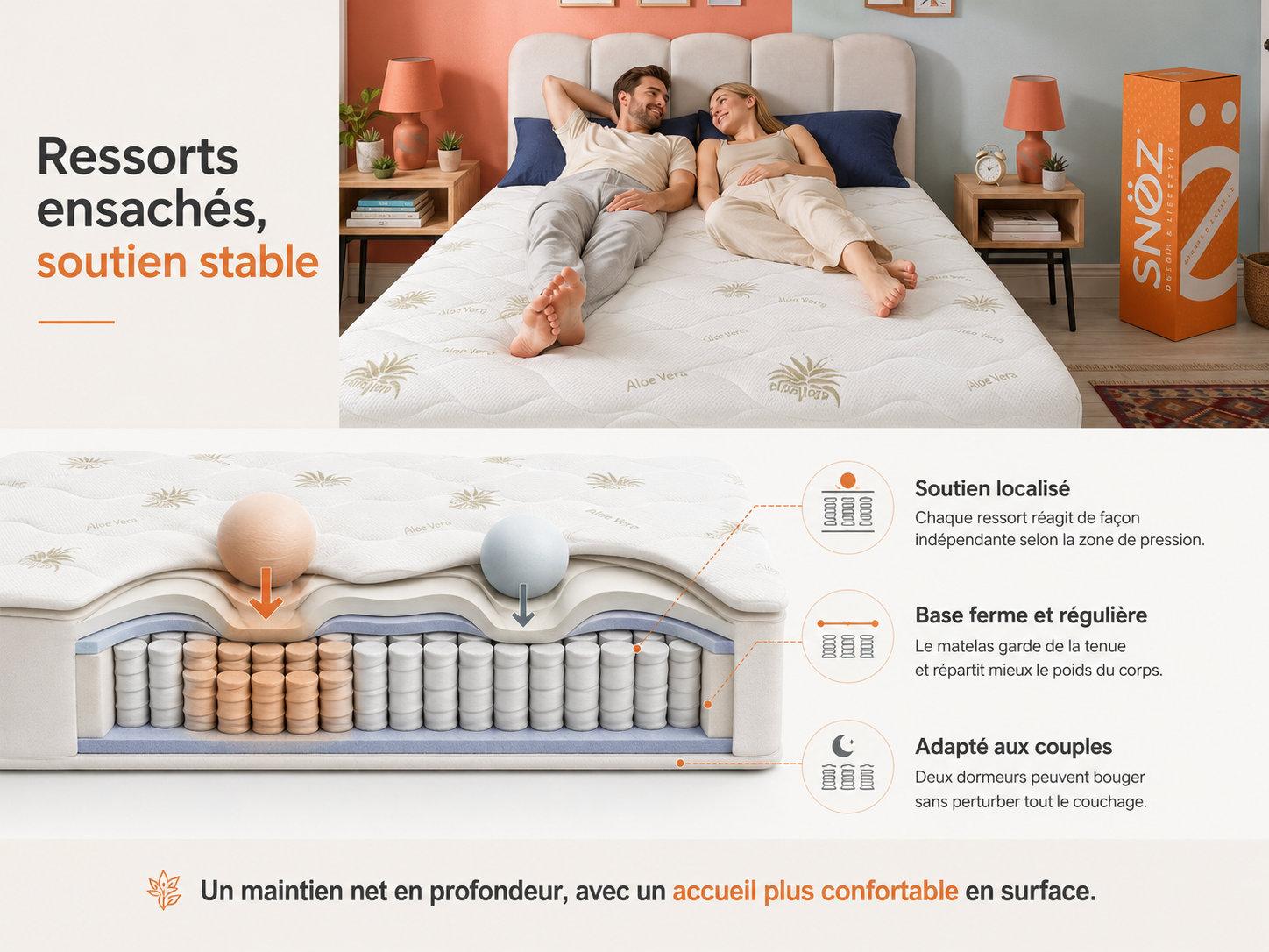 Ressorts ensachés pour le matelas Zyggo explication des bénéfices