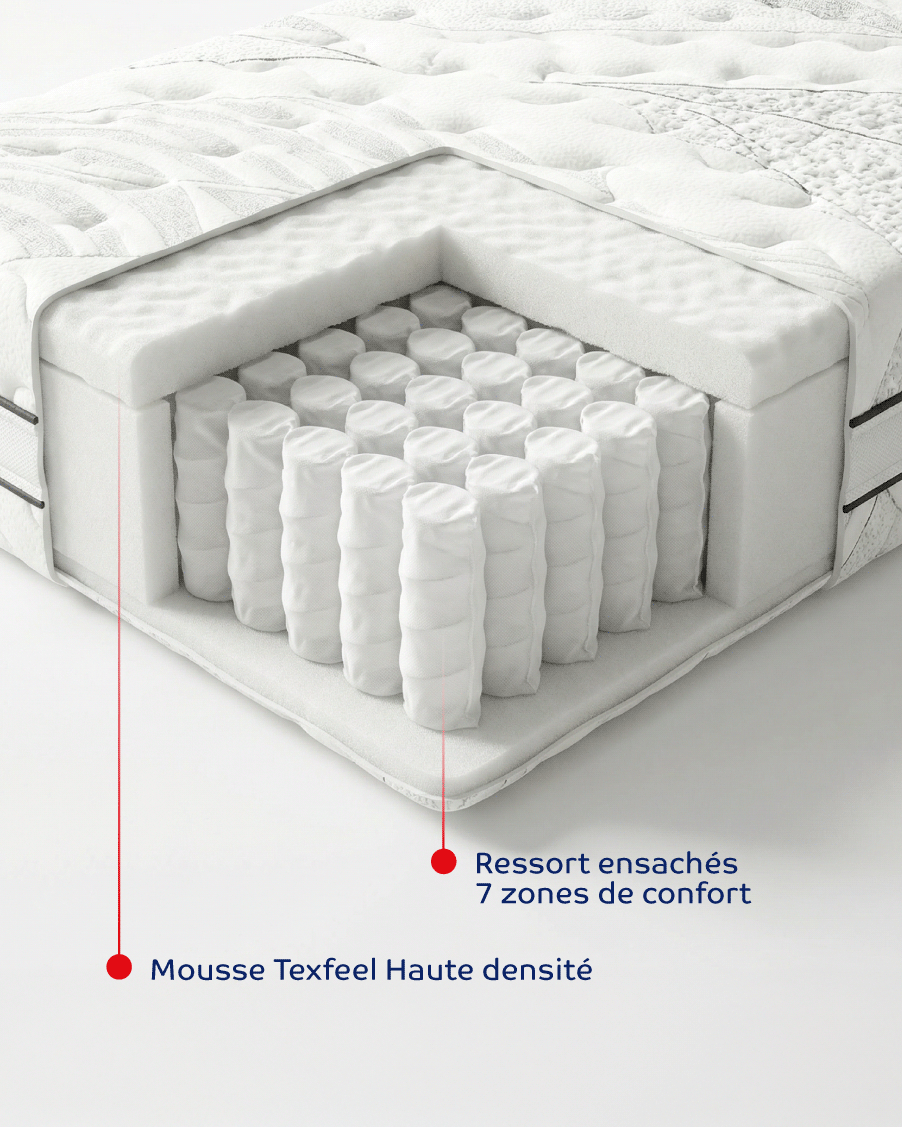 coupe transversale du matelas montrant les ressorts ensachés et les couches de mousse