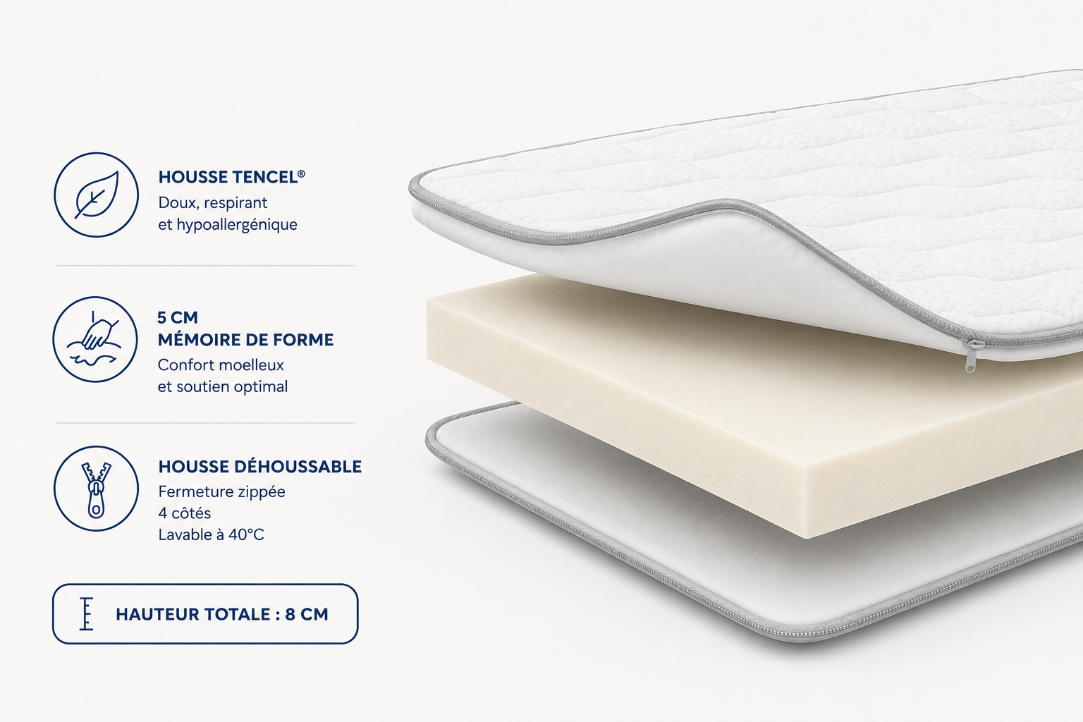 technologies du surmatelas Nasa